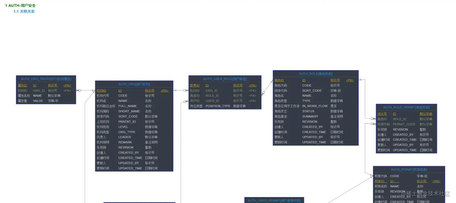 干掉 powerdesigner，设计数据库表用它就够了