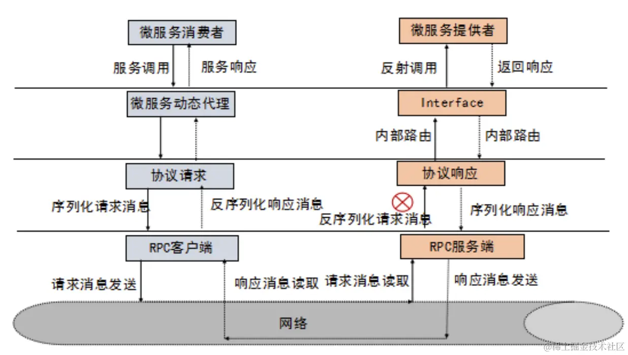 image-20220421224926146