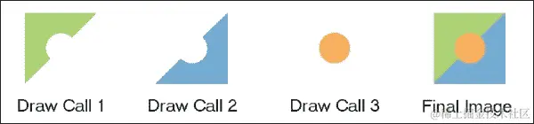 创建敌人精灵的过程