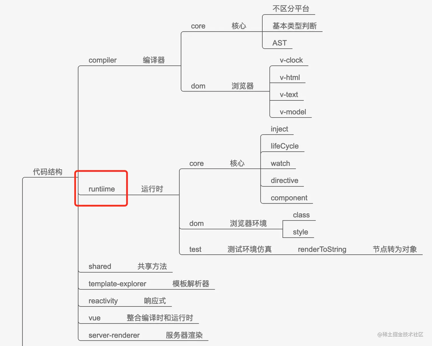 vue3 代码结构.png