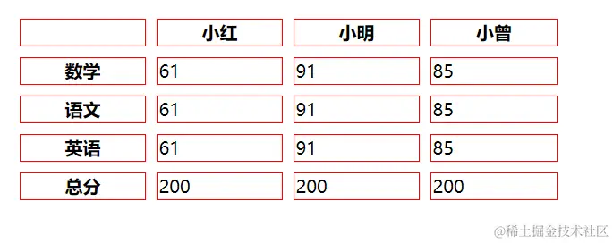 表格边界效果.png