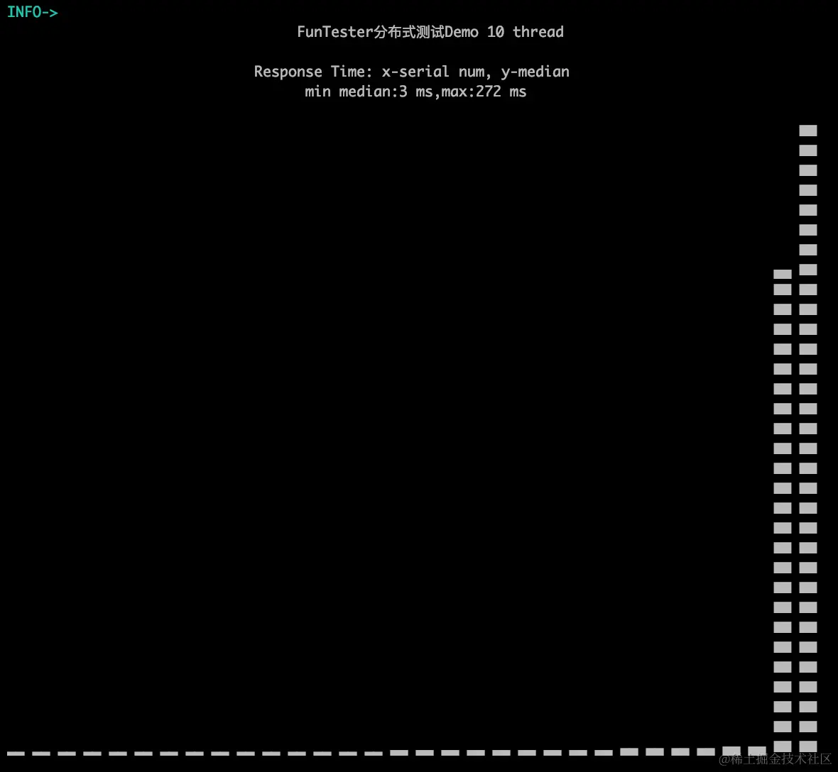 图形化展示测试数据