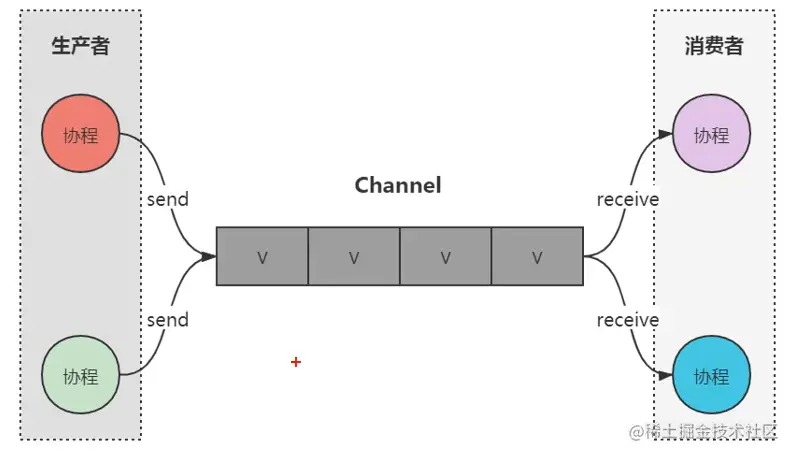 image-20220813164037555