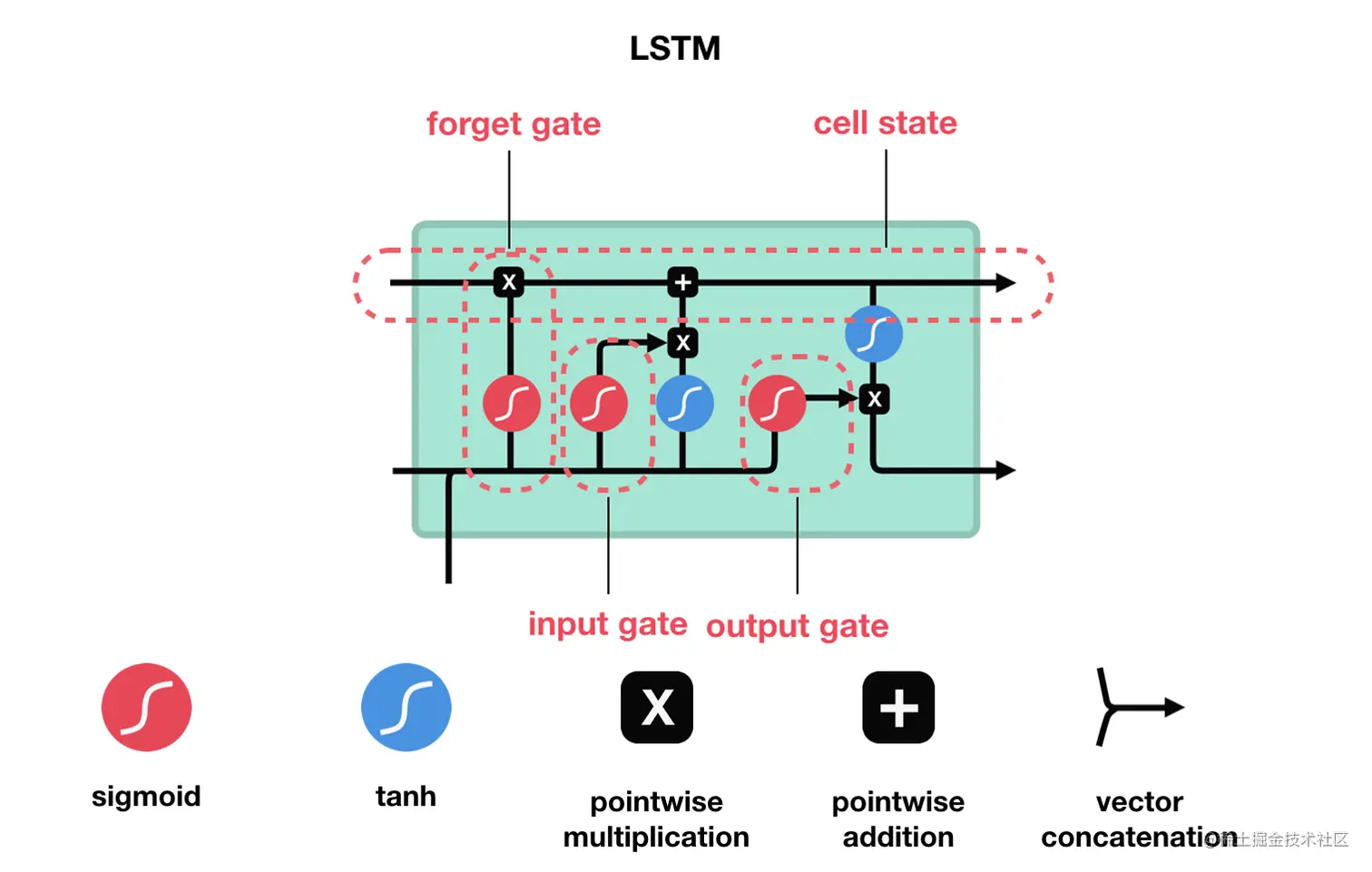 lstm1.png