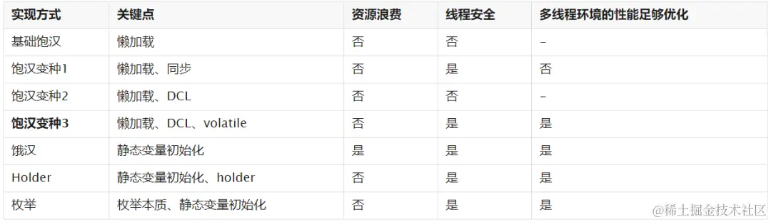 Java架构师大厂面试致命十连问，你接得住吗？