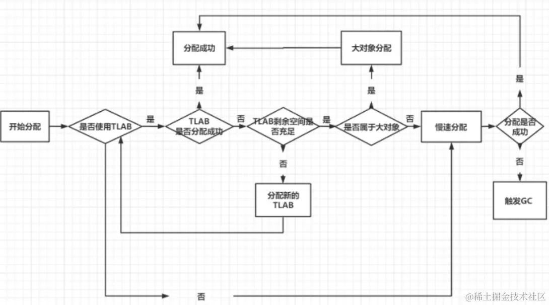 image-20220102204531490