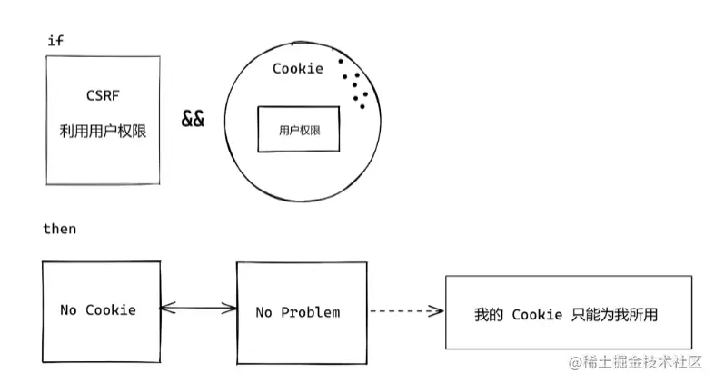 image-20230420215657045