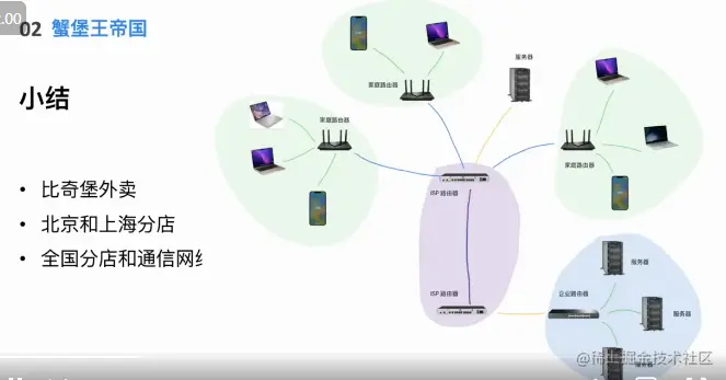 image-20230412220458135