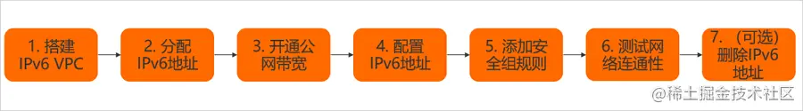 ipv6流程图.png