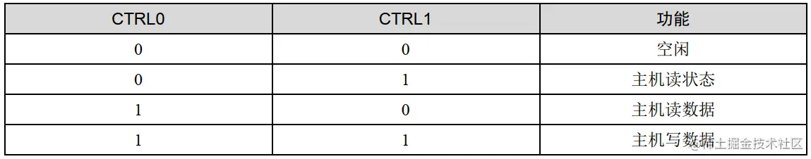 SPI 模式下主机控制功能