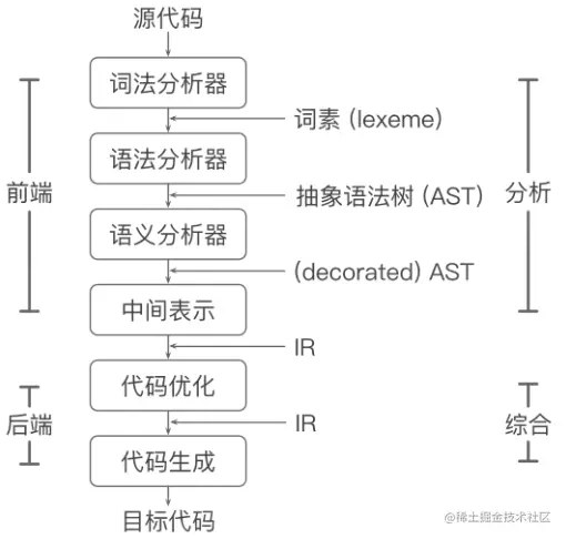 2022-05-12 19-27-48 的屏幕截图.png