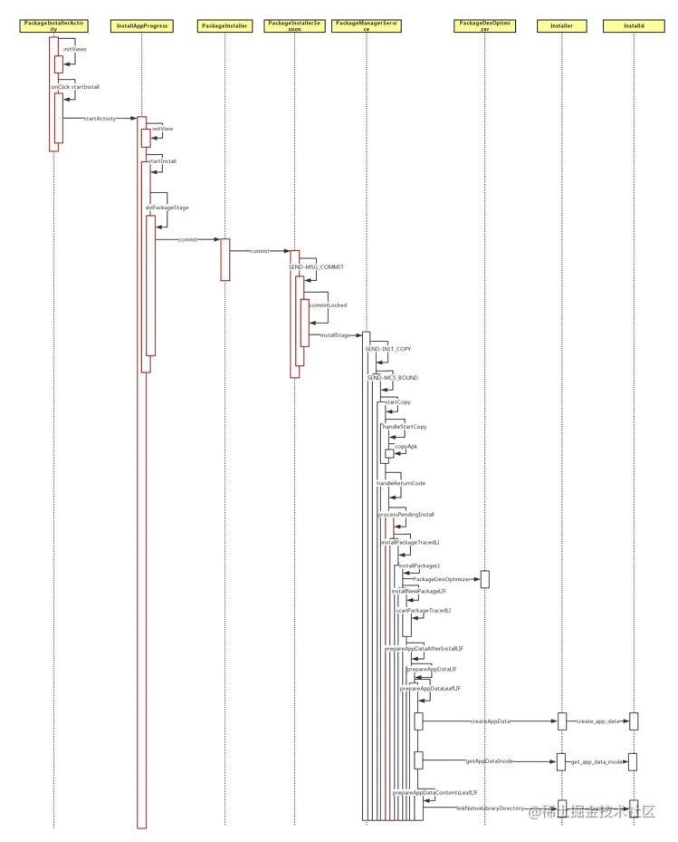 APK安装流程.png