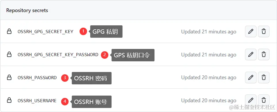 Repository secrets