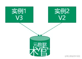 图31：db数据发布和回滚方案示意图