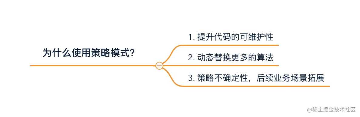 为什么使用策略模式？