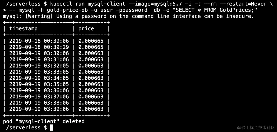 图 4.25：数据库中的价格数据