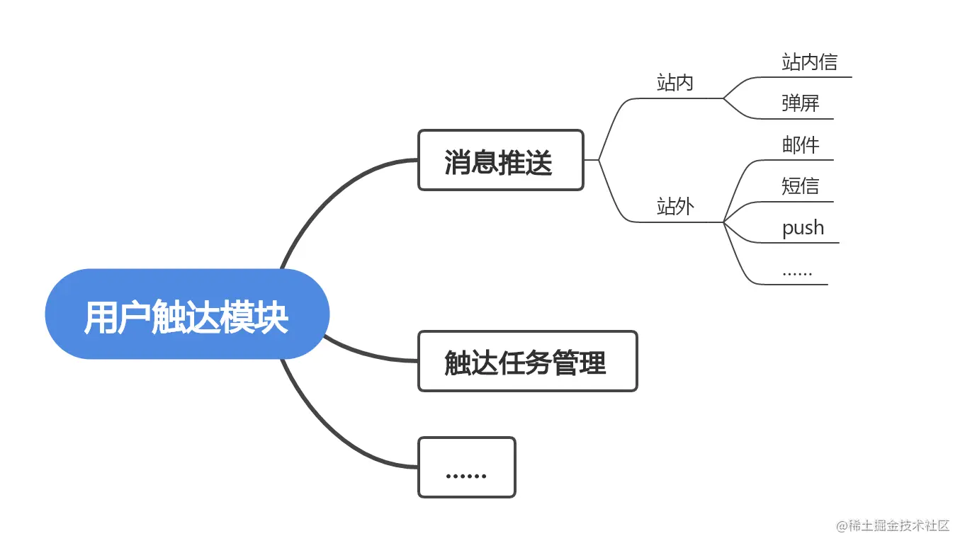思维导图