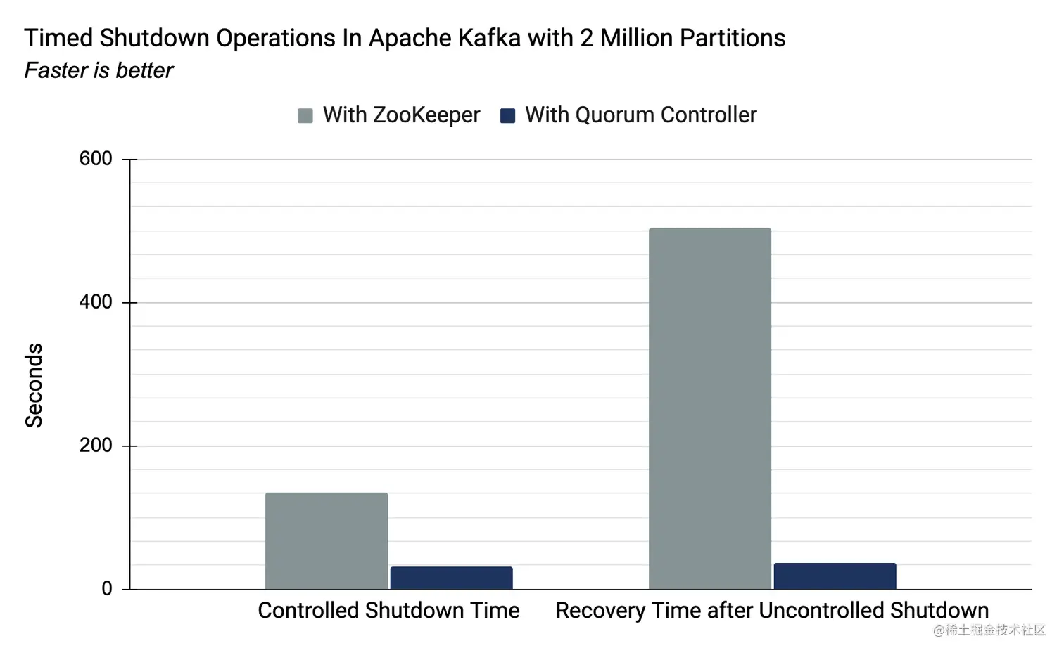 Timed shutdown operations in Apache Kafka with 2 million partitions
