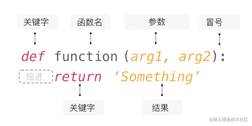 function_definition.png
