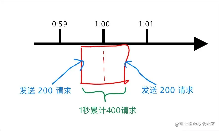 计数图解