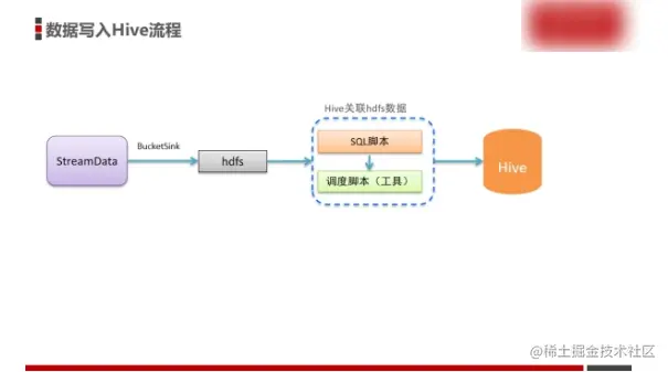 image-20221009172428562