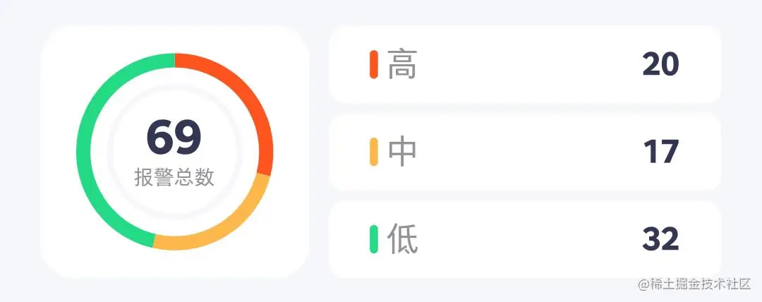 报警类型分布