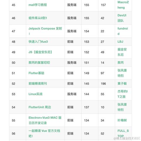 秦二爷于2021-12-29 21:06发布的图片