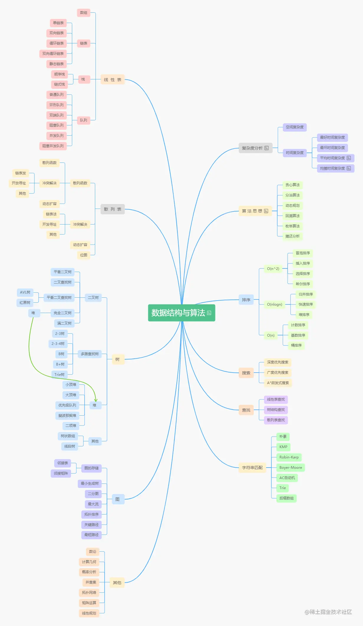 逆袭！裸辞26天，历经4面，60w“跳”进鹅厂（附面试流程和真题）