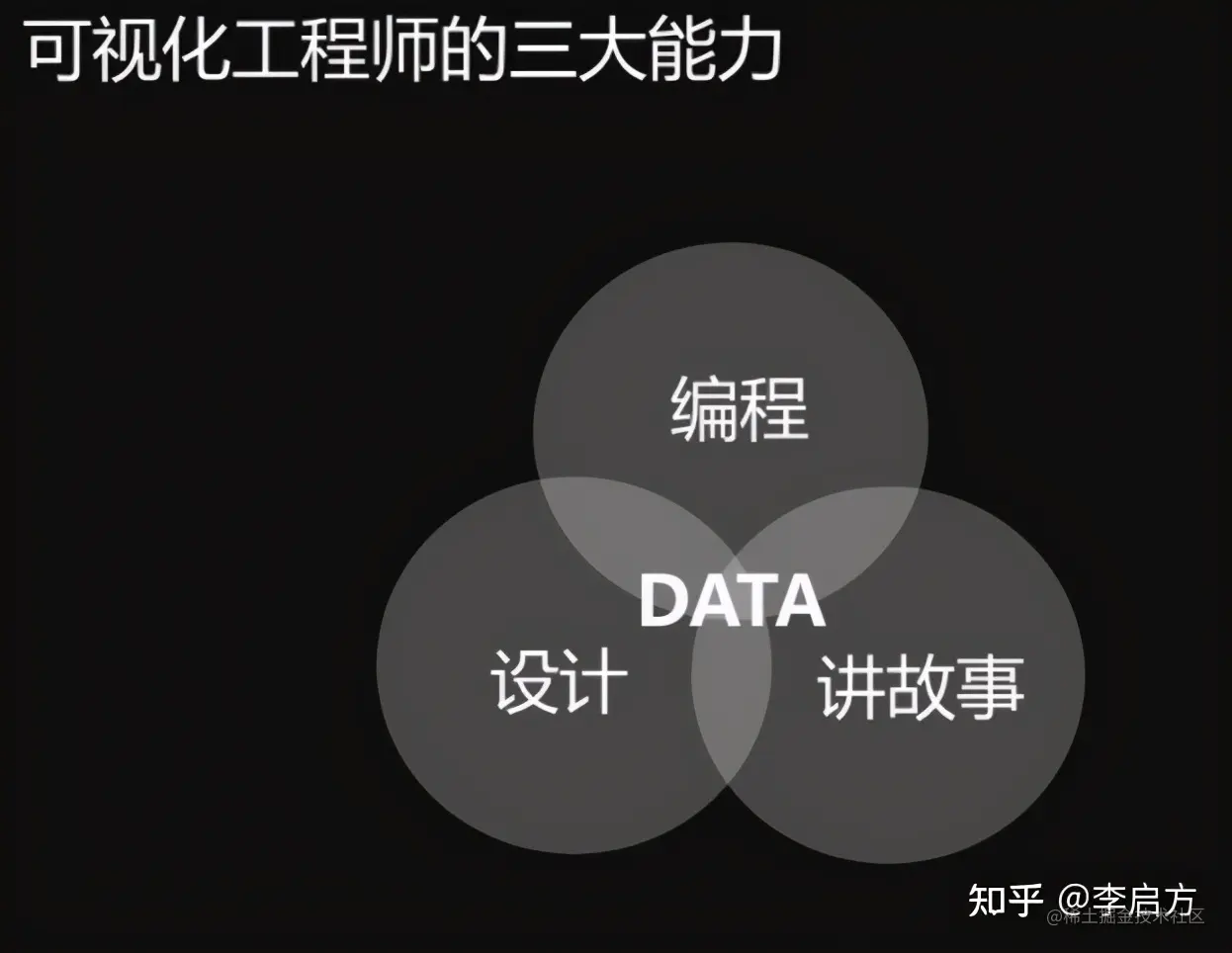 大厂年薪100万的可视化工程师，水平到底有多牛，看完我服了