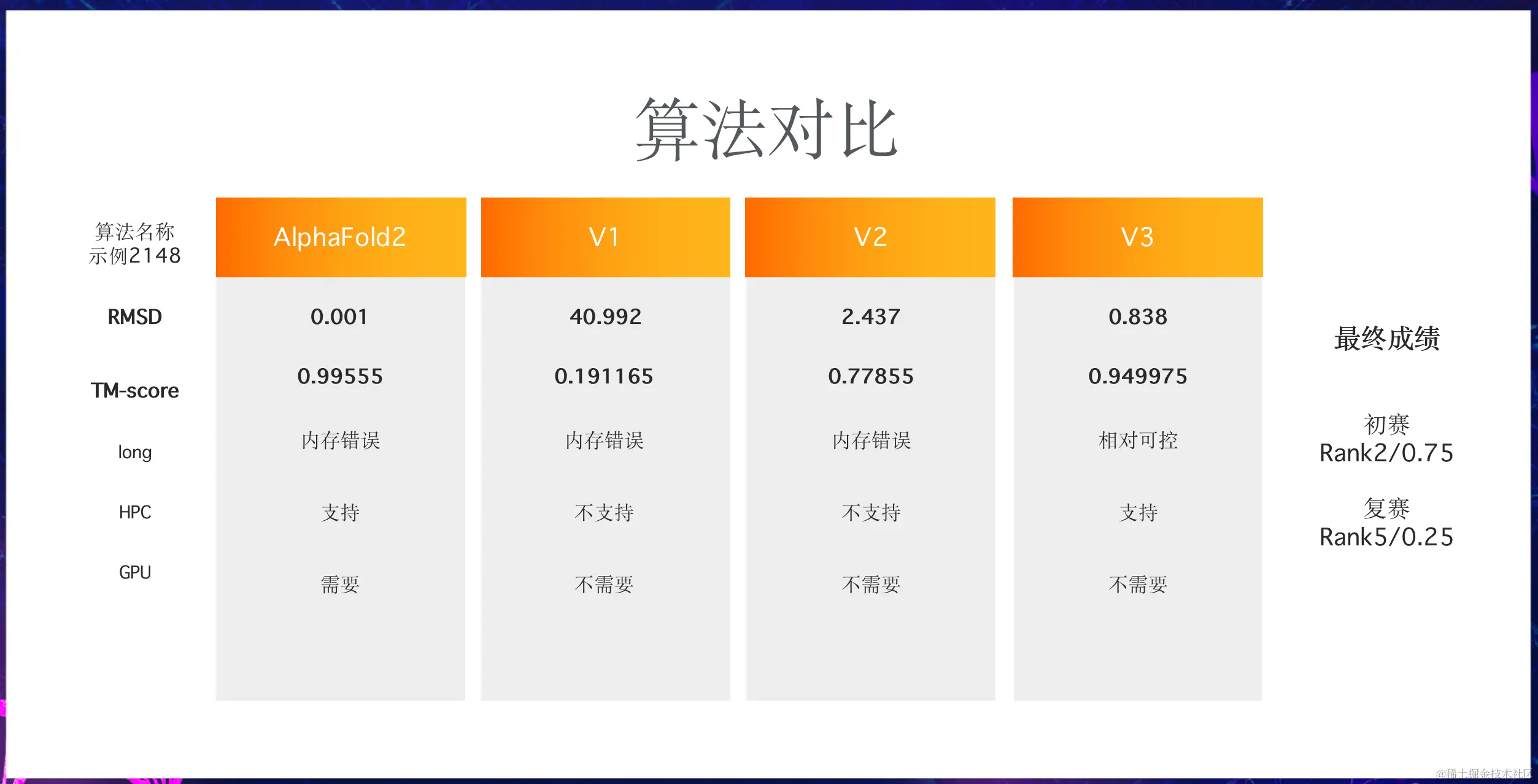 截屏2022-03-25 11.57.51.png