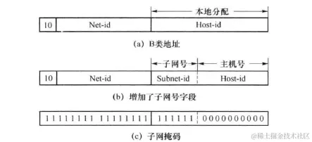 子网掩码的意义