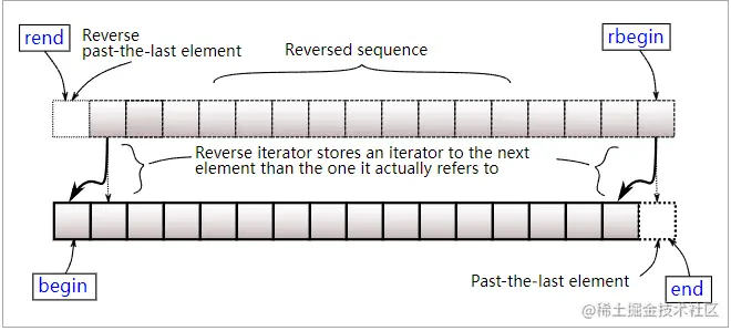 image-20220721230553973