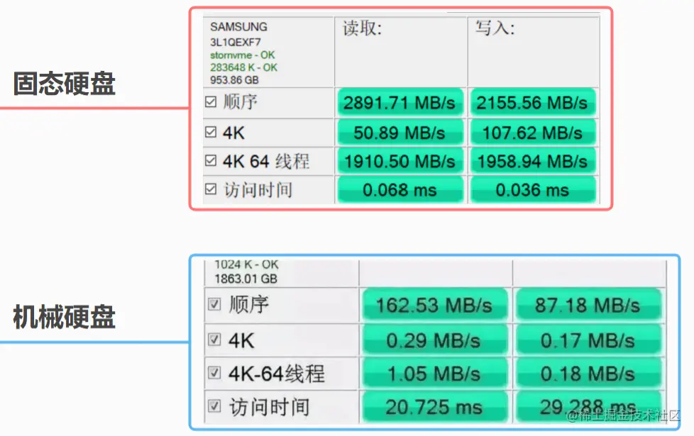 固态硬盘和机械硬盘读写速率对比