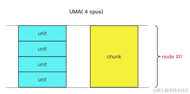 uma-chunk.png