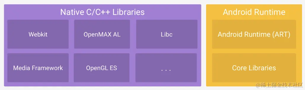 原生 CorC++ 层.png