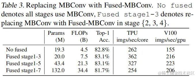 时隔两年，EfficientNet v2来了！Quoc Le说：它更快、更小、更强