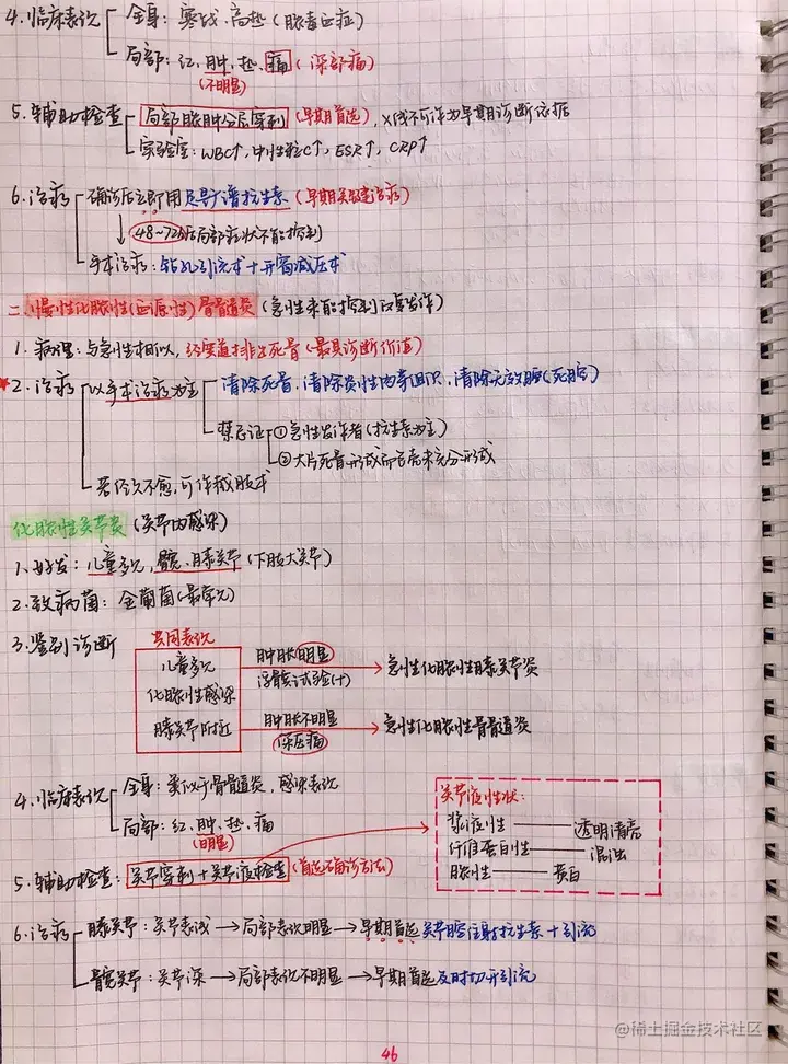 外科手写笔记.pdf