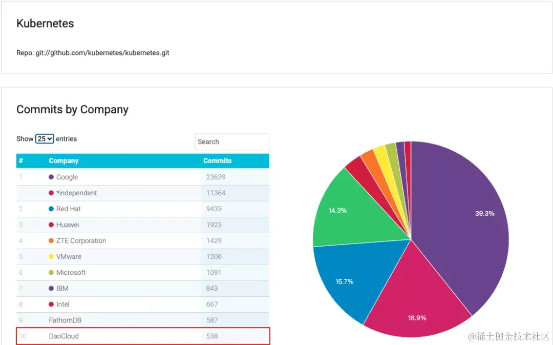 炙手可热的K8s，有哪些心法秘籍？