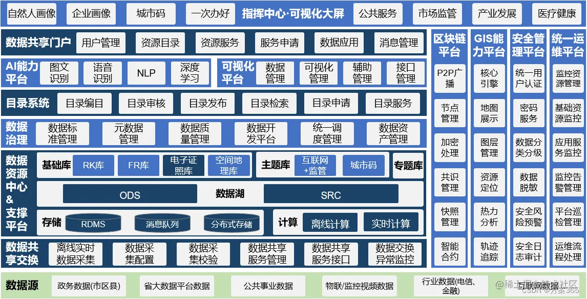 智慧政务解决方案