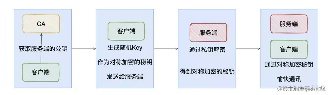 <img src="F:\StudyNotepad\img\640.webp" alt="图片" style="zoom:80%;" />