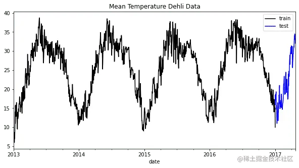 利用 XGBoost 进行时间序列预测