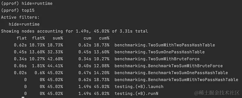 带hide选项的top15