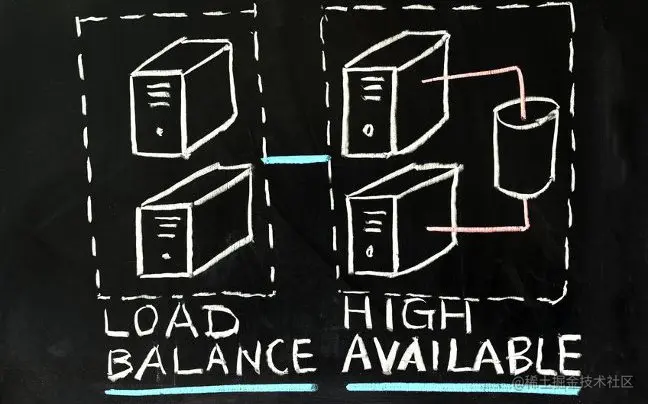 What is High Availability?