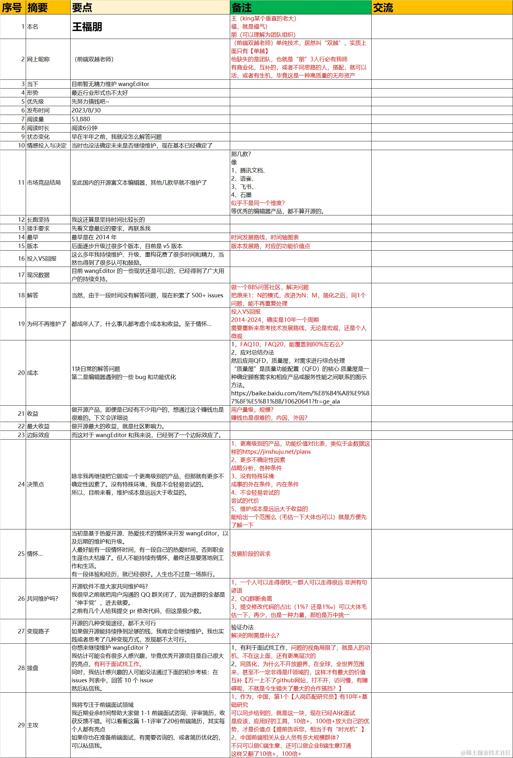 王福朋（前端双越老师）项目接手盘点初稿 20240415-A.png