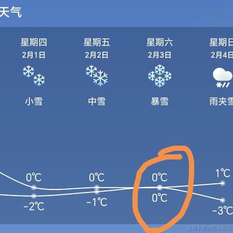 小伯言于2024-01-29 12:20发布的图片