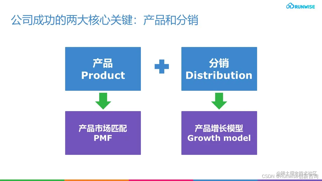 产品规模化增长