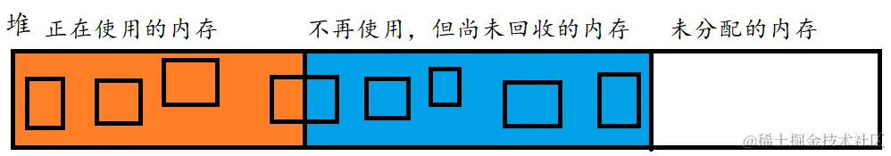 堆上的内存垃圾.png