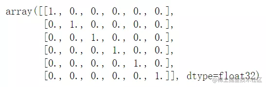 Introduction to Deep Learning in Python - Sorting handwritten numbers ...