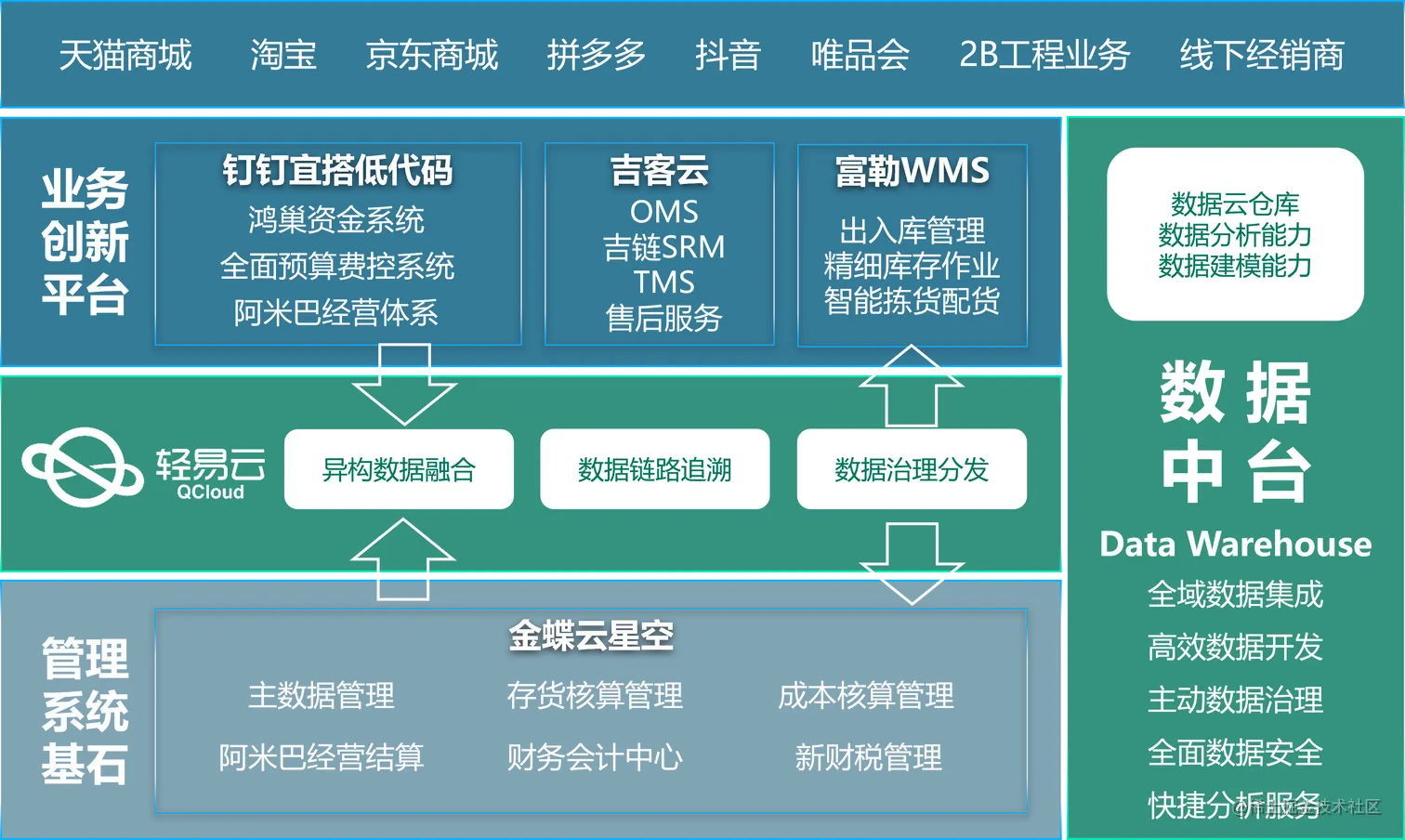 系统接口如何对接