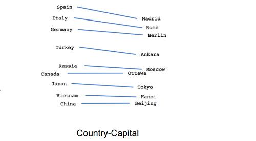 nlp-word2vec-analogical